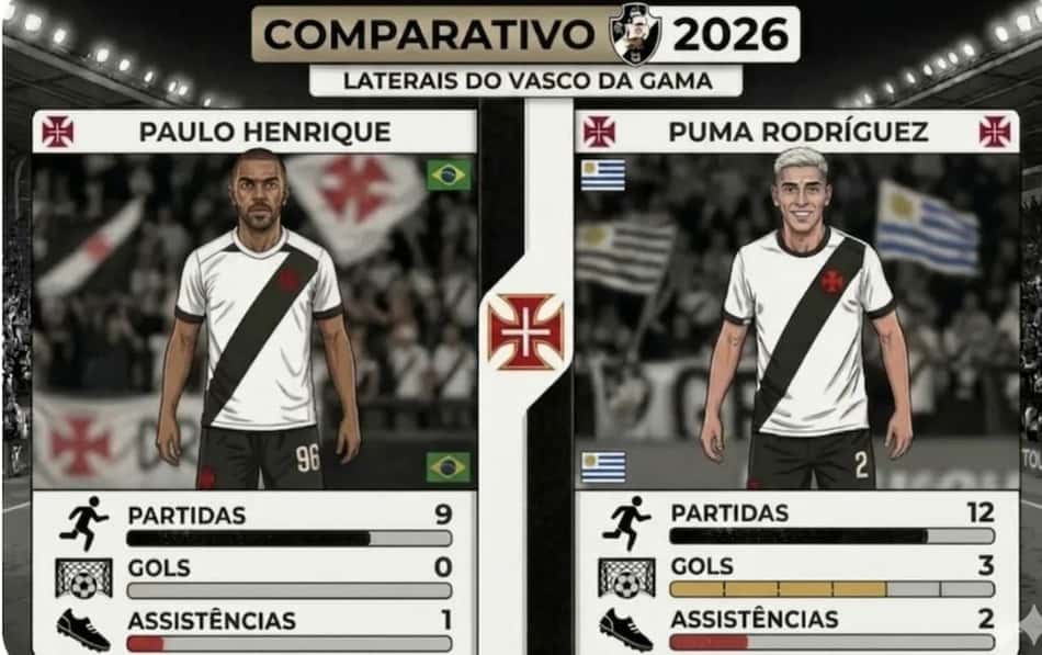 Comparação entre Paulo Henrique e Puma Rodríguez em 2026 no Vasco (Foto Gemini)