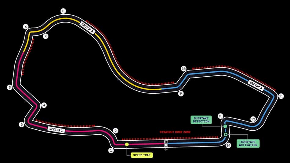 Circuiro de Albert Park, palco do GP da Austrália na F1 (Foto: Divulgação/F1)