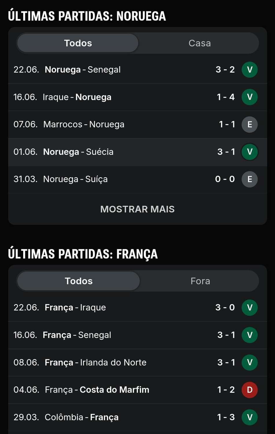 Captura de tela do histórico H2H entre Noruega e França na Superbet.