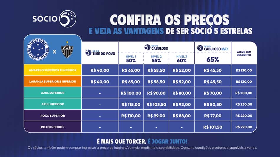 Ingressos Cruzeiro x Atlético-MG (Foto: Divulgação Cruzeiro)