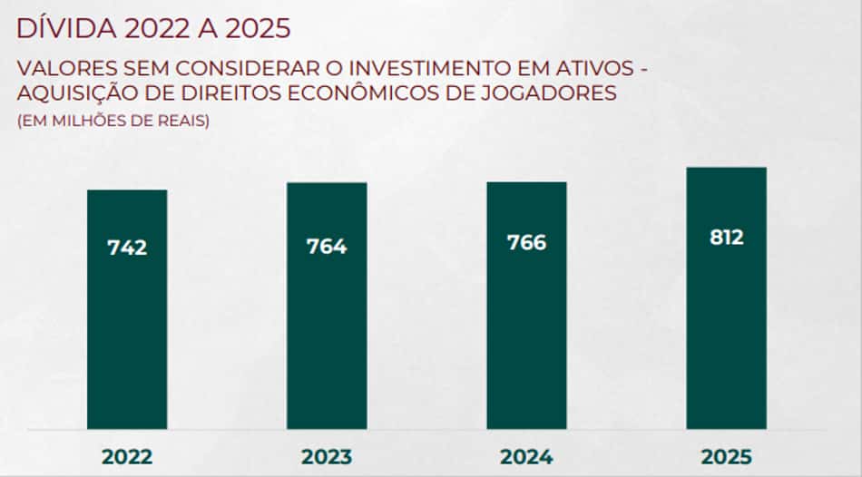 Relatório financeiro do Fluminense