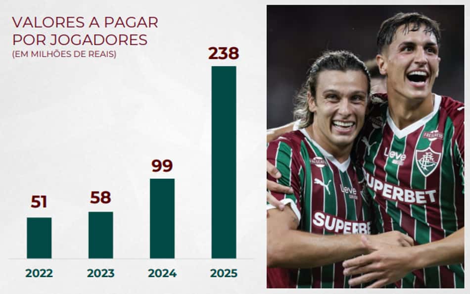 Relatório financeiro do Fluminense