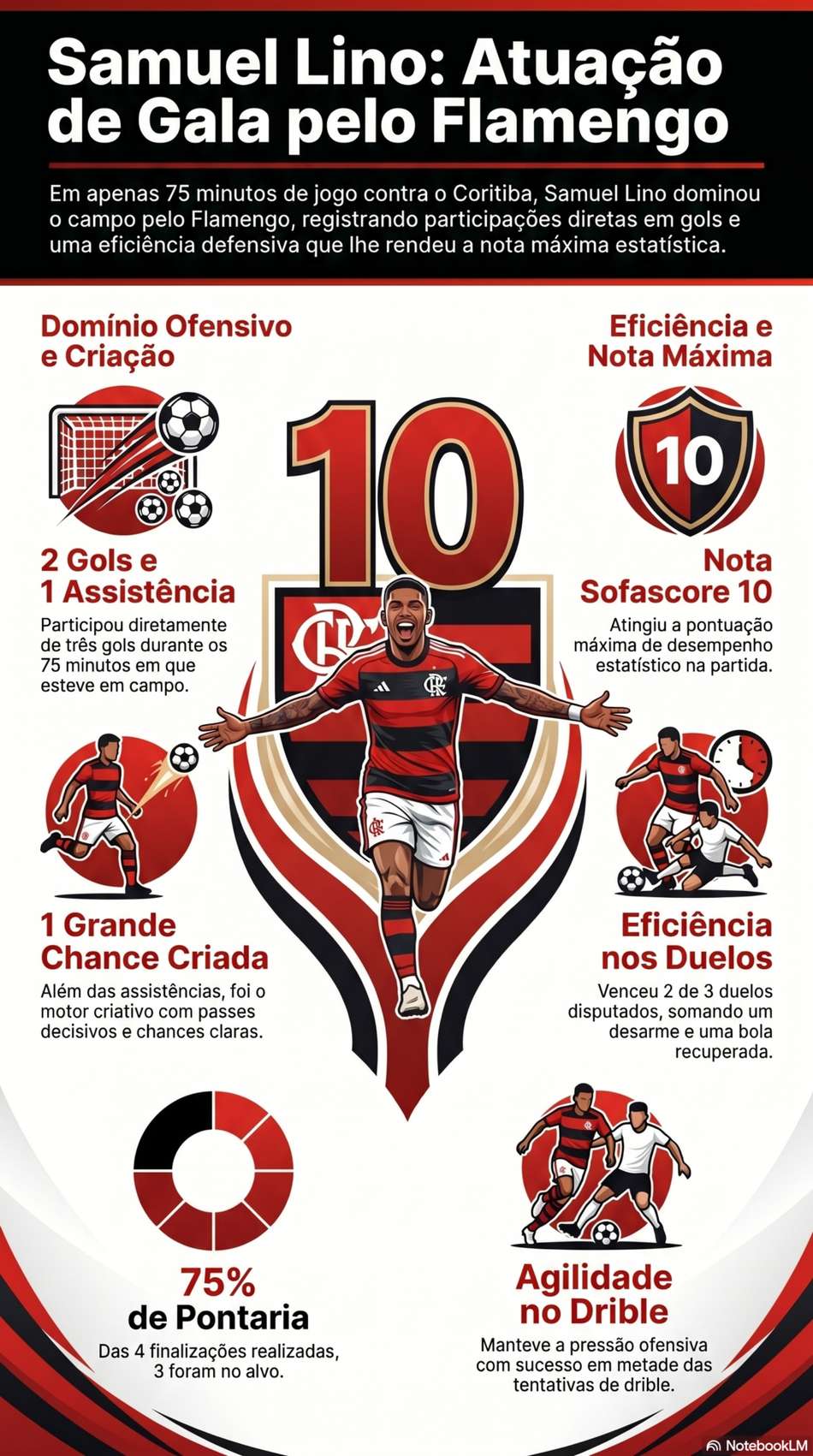 Samuel Lino Flamengo