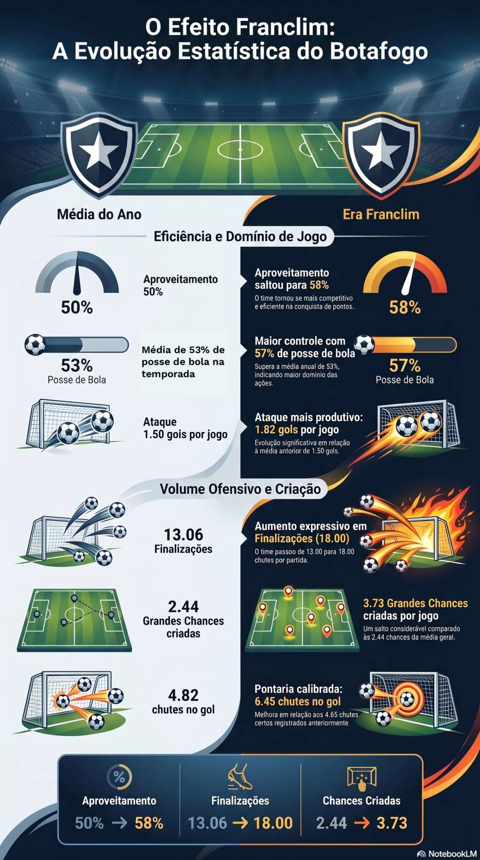 Botafogo estatísticas Franclim (1)