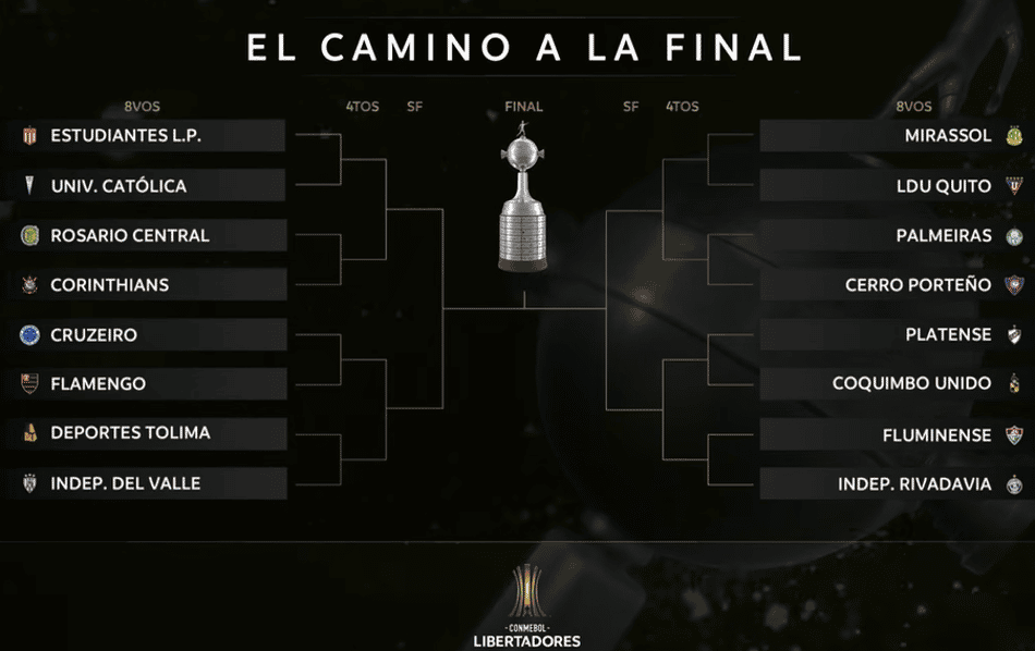 Confrontos da Libertadores a partir das oitavas de final