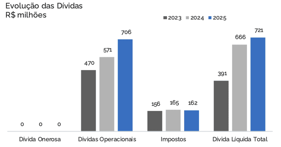 Dados do relatório anual da Galápagos Capital sobre o Flamengo