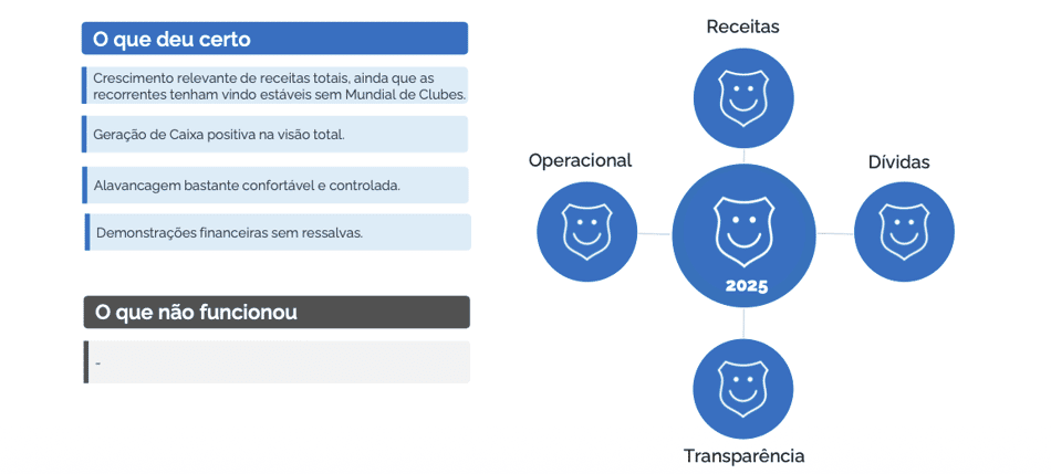 Relatório da Galapagos Capital sobre as finanças dos clubes brasileiros - FLAMENGO