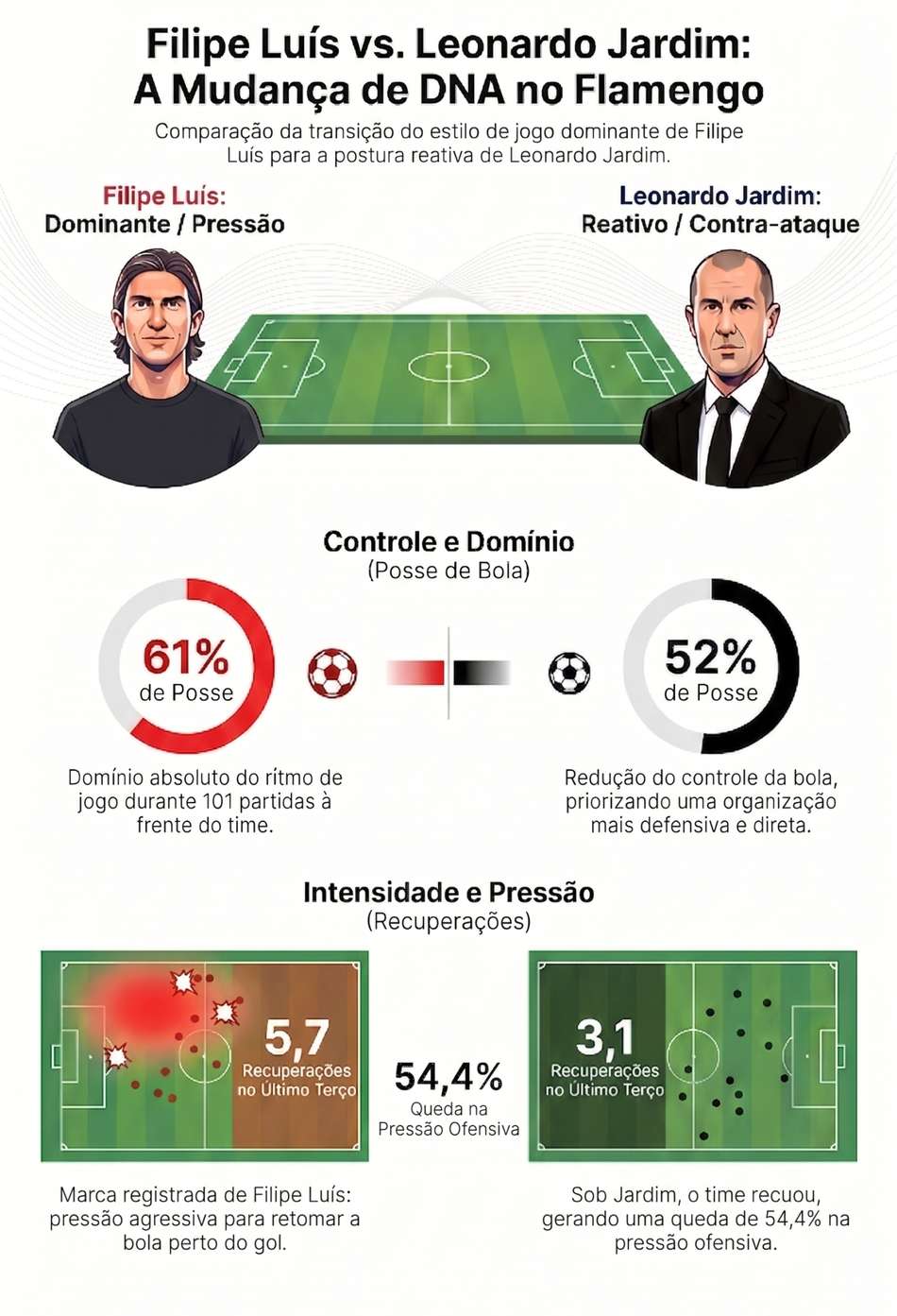 Filipe Luís vs Leonardo Jardim Flamengo