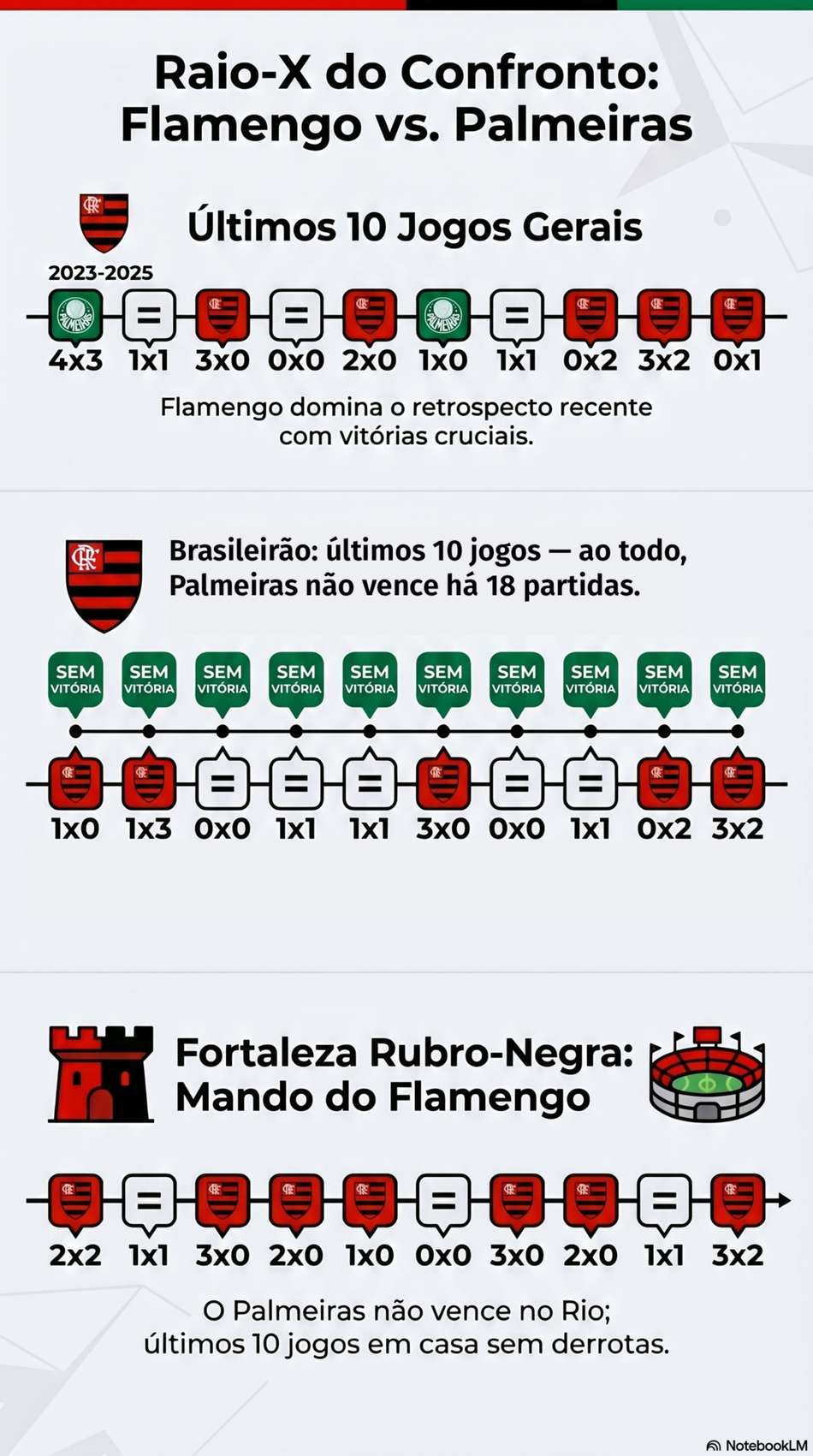 Flamengo x Palmeiras retrospecto