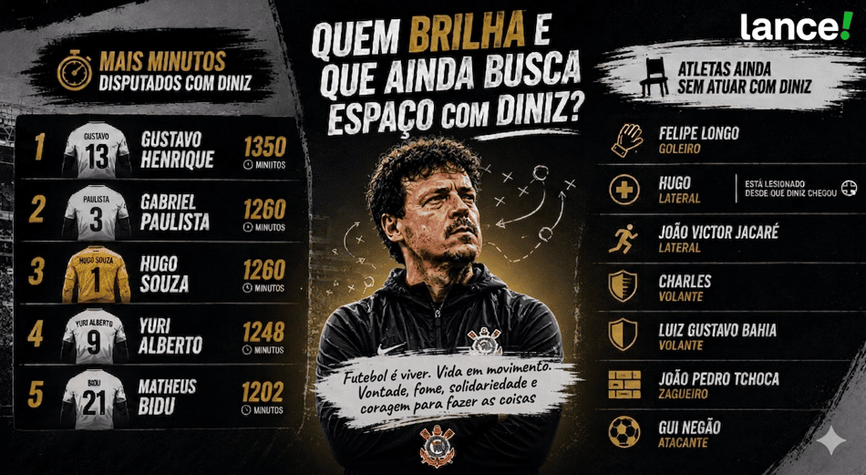 Mapa dos atletas utilizados por Fernando Diniz (Foto: Divulgação/Gemini)