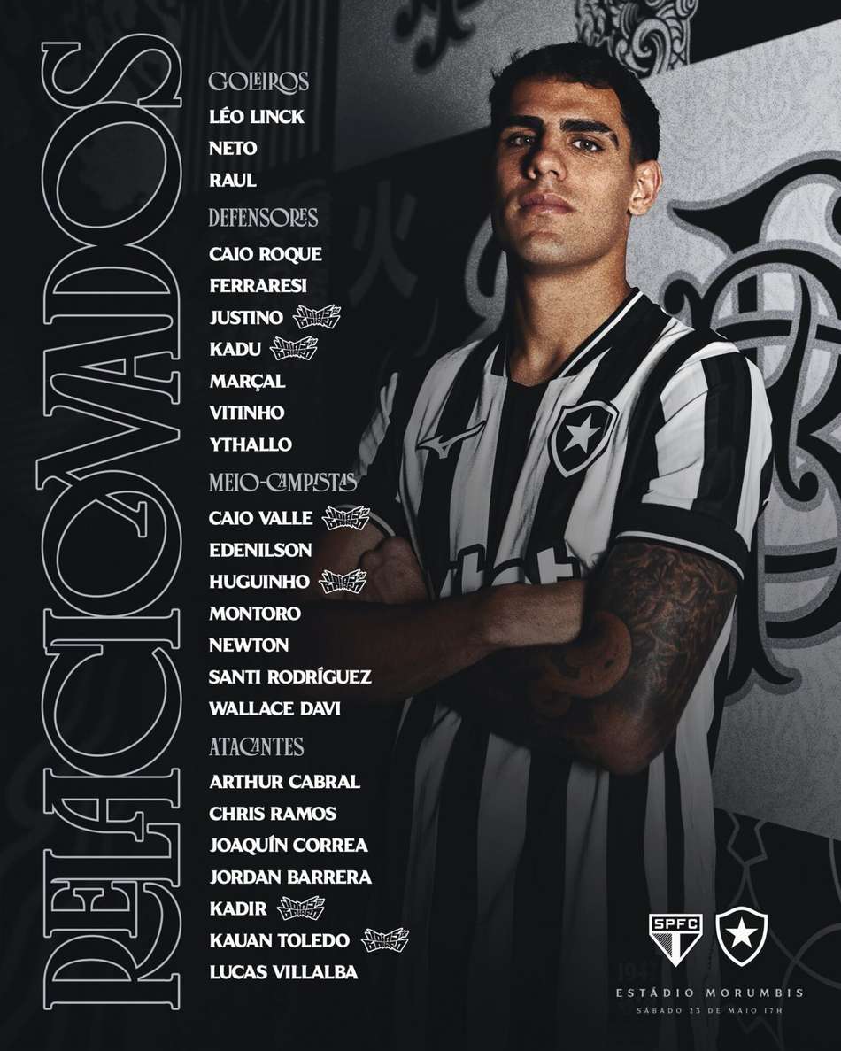 Lista de relacionados pelo Botafogo para o jogo com o São Paulo (Foto: Divulgação)