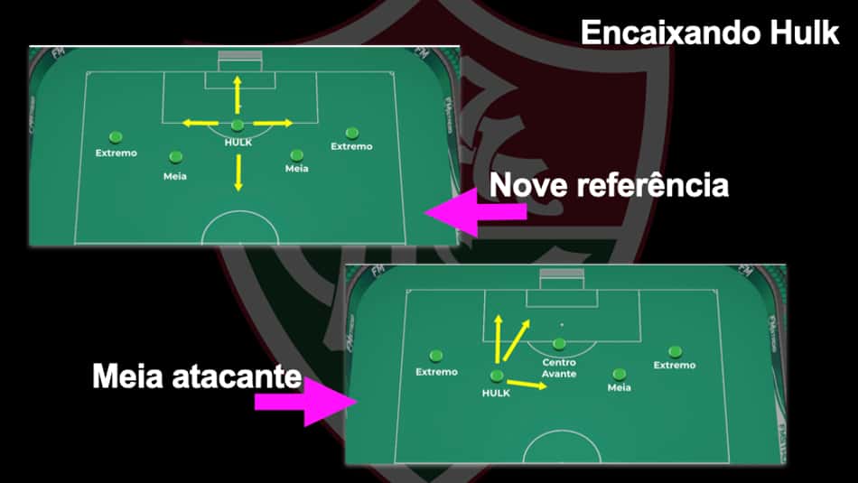 Análise Tática do Guffo: arte de como encaixar Hulk no Fluminense
