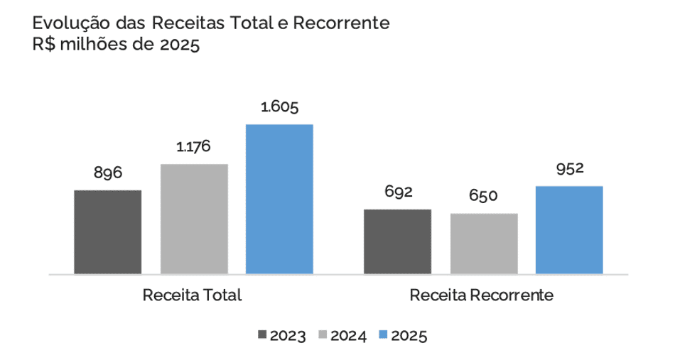 Dados do relatório da Galápagos Capital sobre o Palmeiras