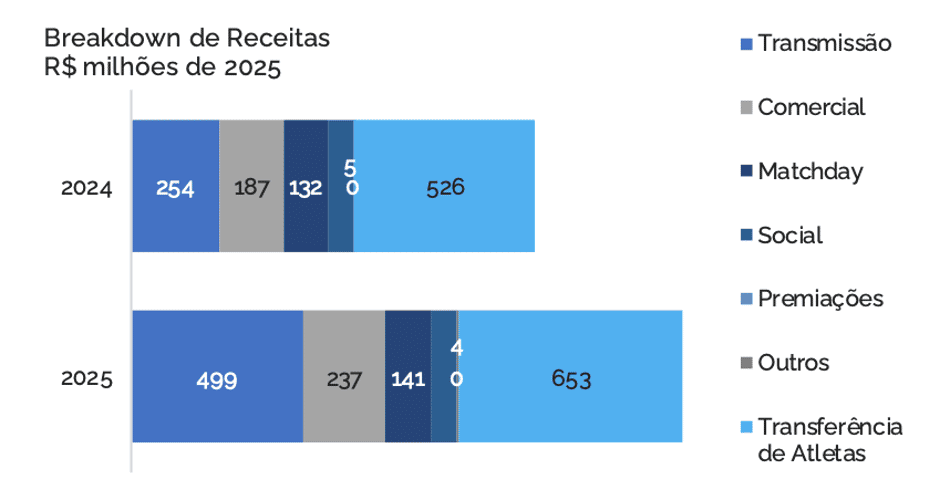 Dados do relatório da Galápagos Capital sobre o Palmeiras