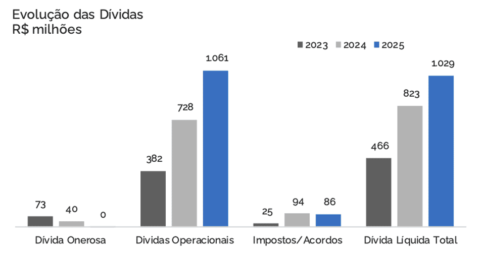 Dados do relatório da Galápagos Capital sobre o Palmeiras