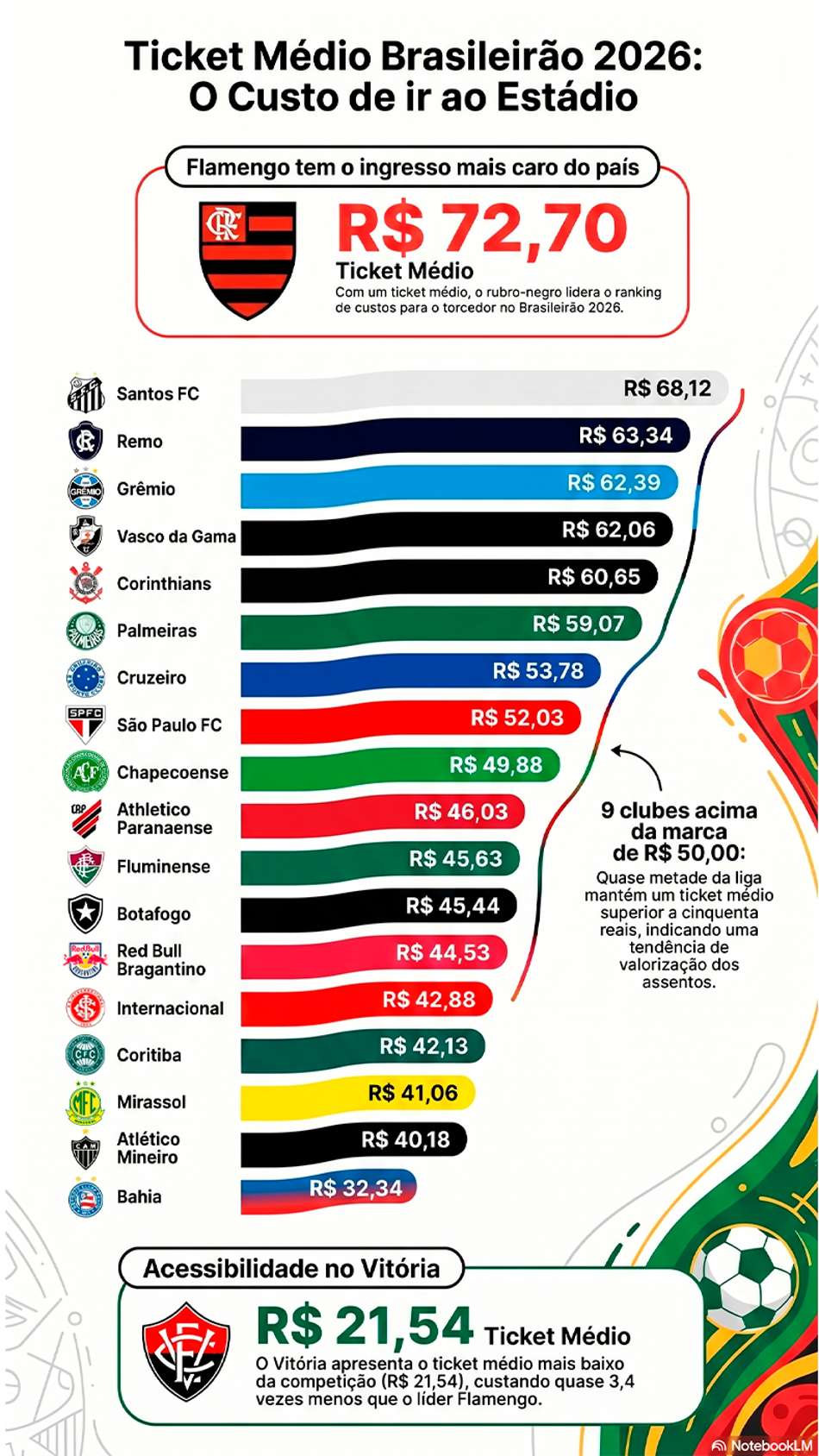 Ticket Médio Brasileirão 2026