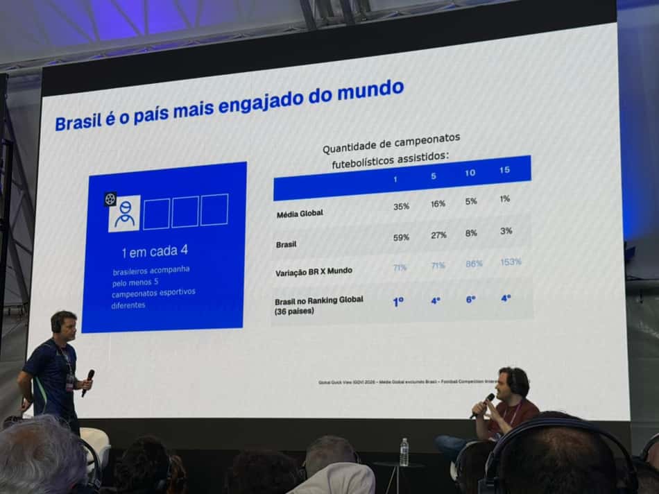 Apresentação da pesquisa do Ibope sobre o engajamento do Brasil no mundo quando o assunto é futebol