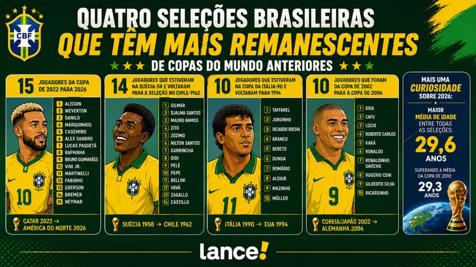 arte lance