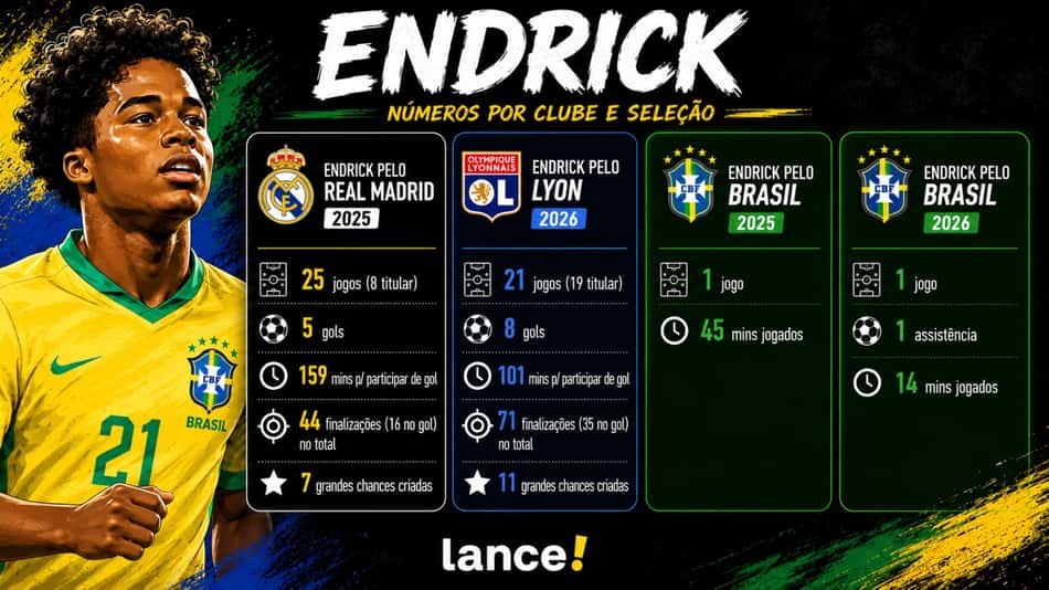 arte lance!