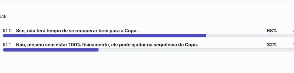Enquete do Lance! sobre permanência de Neymar na Seleção (Foto: Lance!)