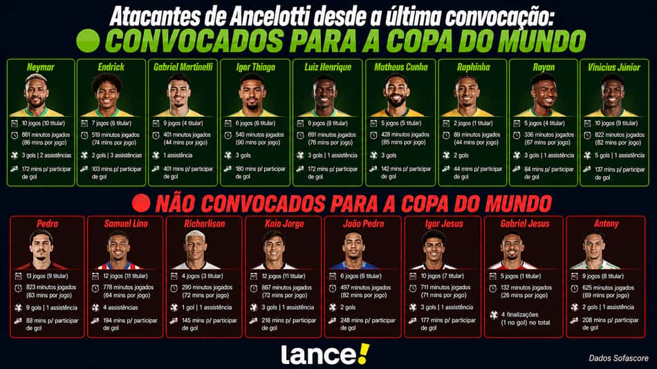 arte atacantes seleção
