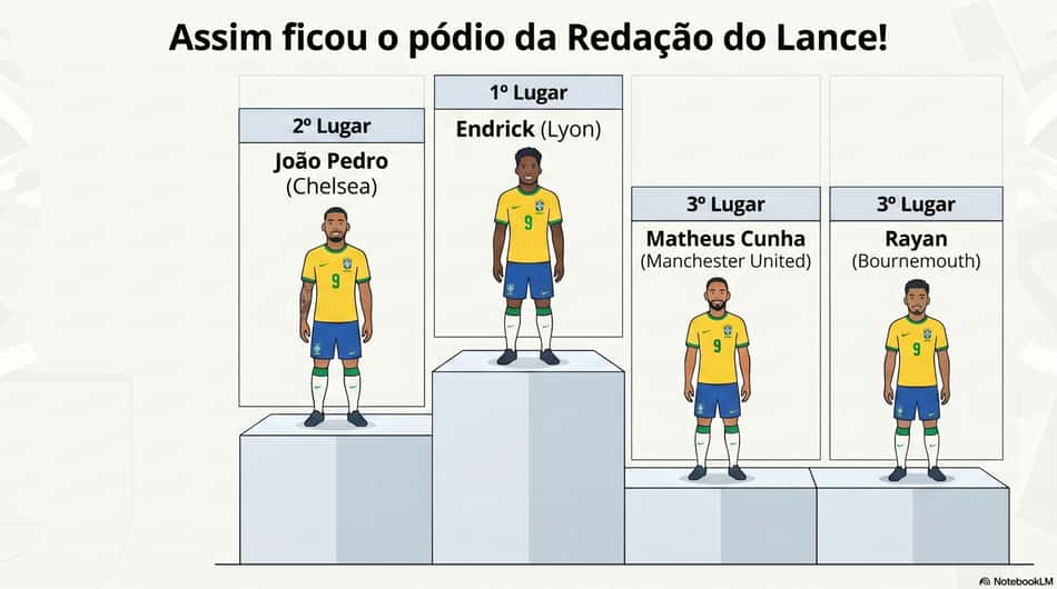 Redação do Lance! escolheu o camisa 9 da Seleção na Copa do Mundo