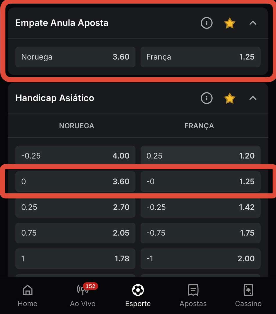 Comparativo destaca semelhanças entre odds de Empate Anula Aposta e Handicap Asiático 0.0 na Superbet.
