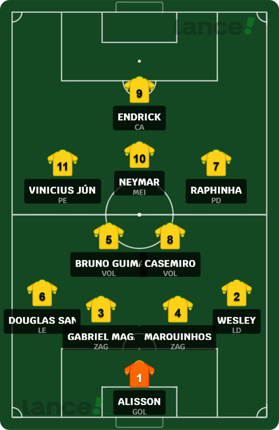 Escalação da Seleção com Neymar atuando como meia ofensivo