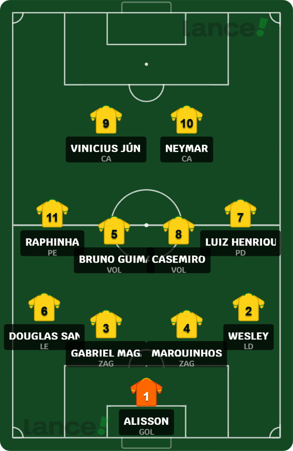 Escalação 4-2-4 com Neymar no time titular da Seleção Brasileira