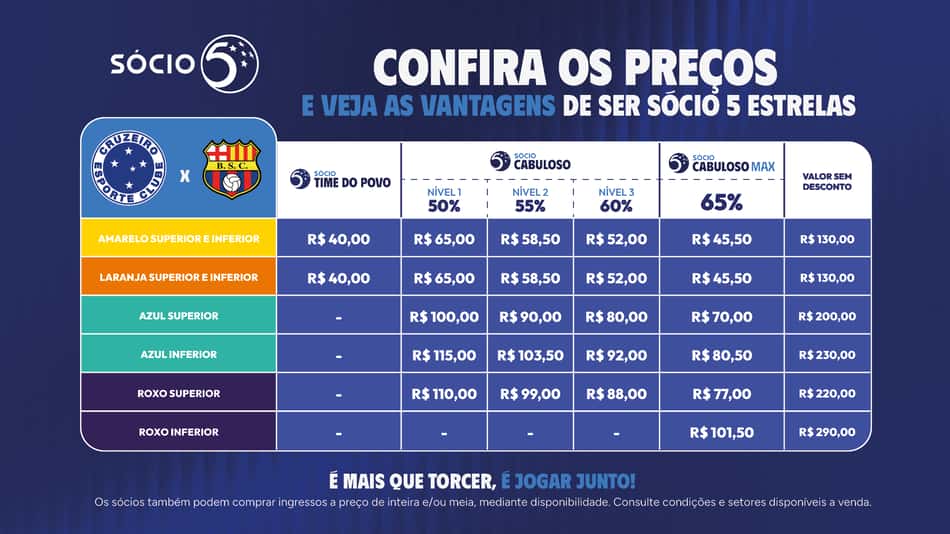 Cruzeiro x Barcelona-EQU: informações sobre venda de ingressos para o jogo