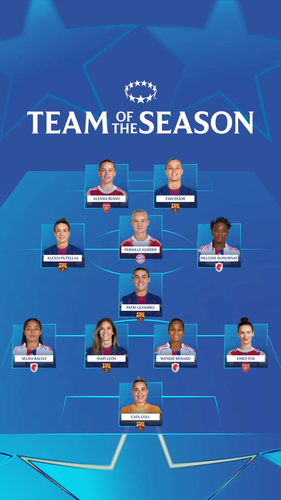 Campinho da Uefa com estrelas com jogadoras da temporada da Champions League