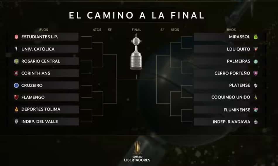 Chaveamento da Libertadores 2026 (Foto: Divulgação)