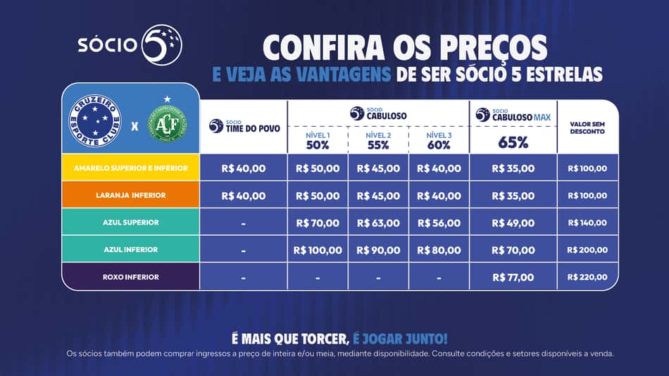 Confira os valores dos ingressos para Cruzeiro x Chapecoense