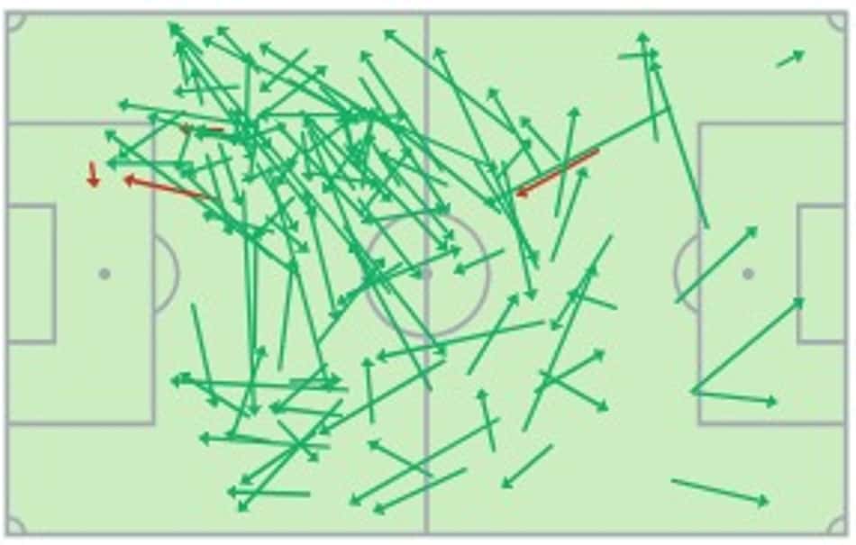 Mapa de passes de Jorginho em Grêmio x Flamengo (Foto: Reprodução/Sofascore)