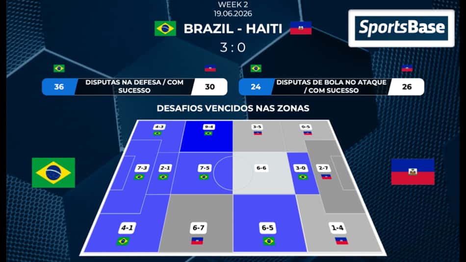 Análise Tática do Guffo - Brasil x Escócia na Copa do Mundo de 2026