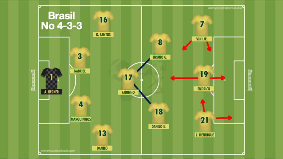 O colunista Gustavo Fogaça analisa as possibilidades de mudanças táticas na Seleção Brasileira