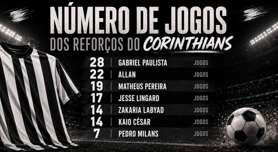 Reforços do Corinthians (Foto: Arte Lance!/ChatGPT)