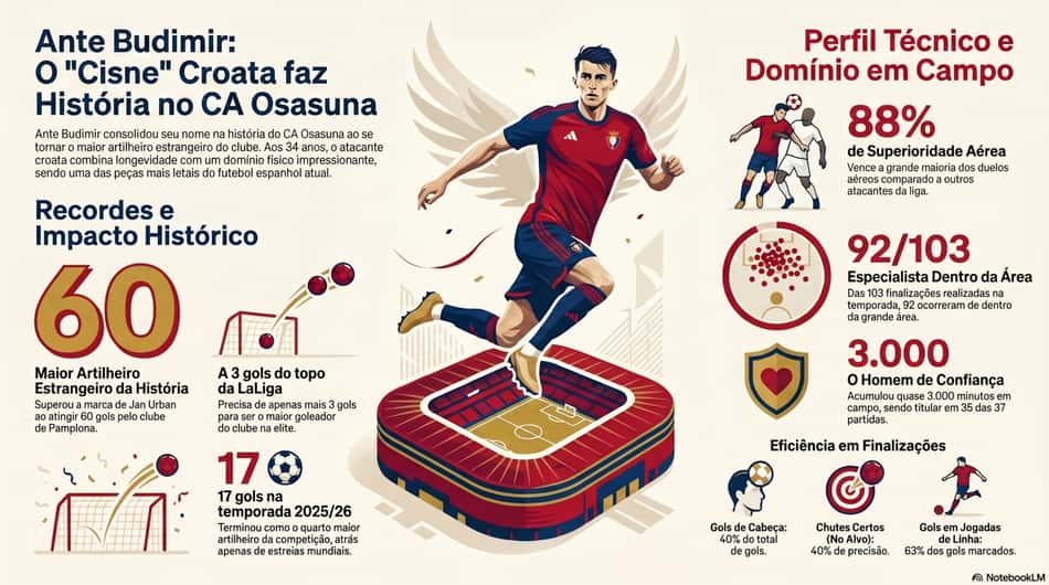 Gráfico mostra feitos da carreira do croata Ante Budimir (Reprodução)