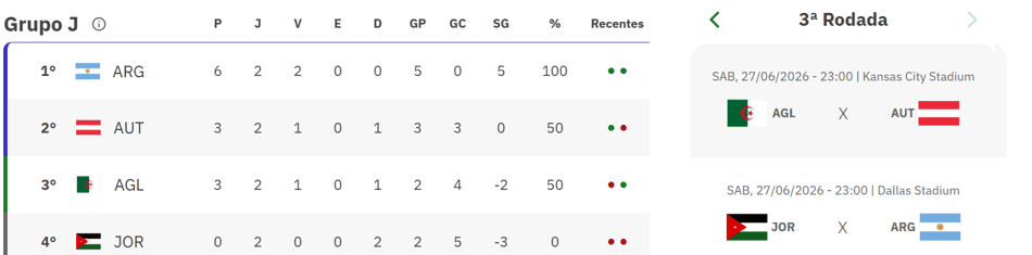 Grupo J da Copa do Mundo