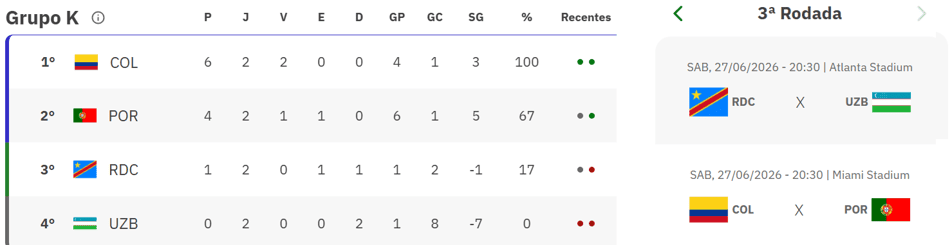 Grupo K da Copa do Mundo