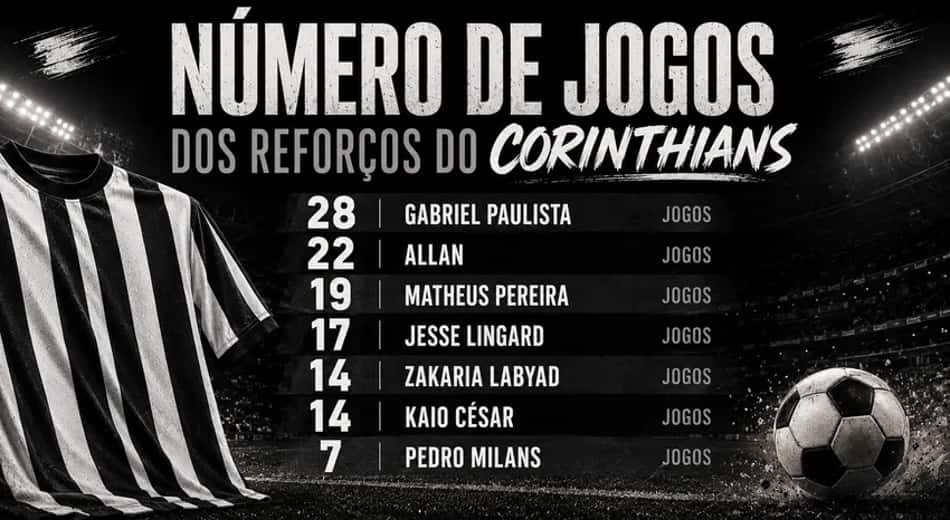 Arte com os nomes dos jogadores do Corinthians e o número de jogos