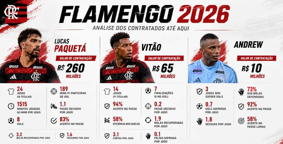 Contratações Flamengo
