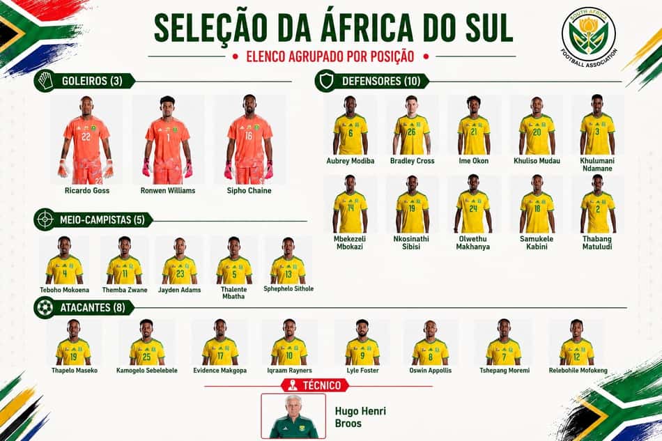 Jogadores e técnico da seleção da África do Sul