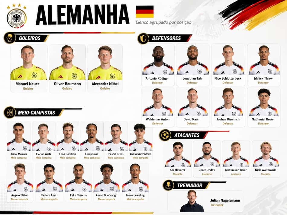 Jogadores e técnico da seleção da Alemanha