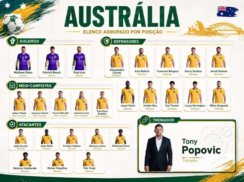 Jogadores e técnico da seleção do Austrália para a Copa do Mundo de 2026