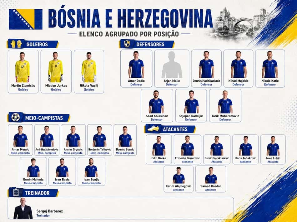 Jogadores e técnico da seleção da Bósnia para a Copa do Mundo de 2026