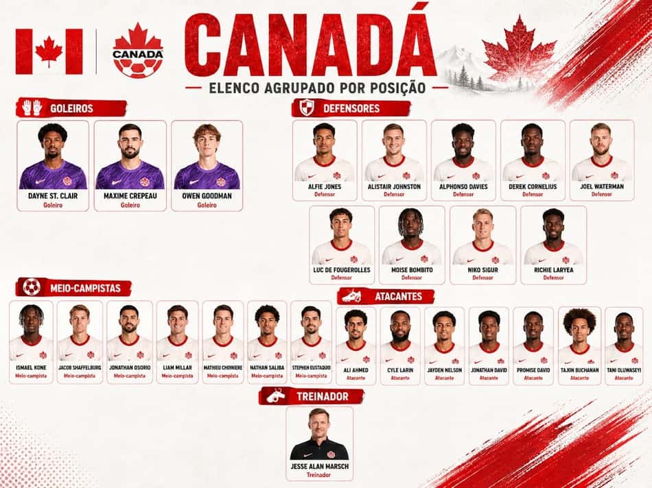 Jogadores e técnico da seleção do Canadá para a Copa do Mundo de 2026