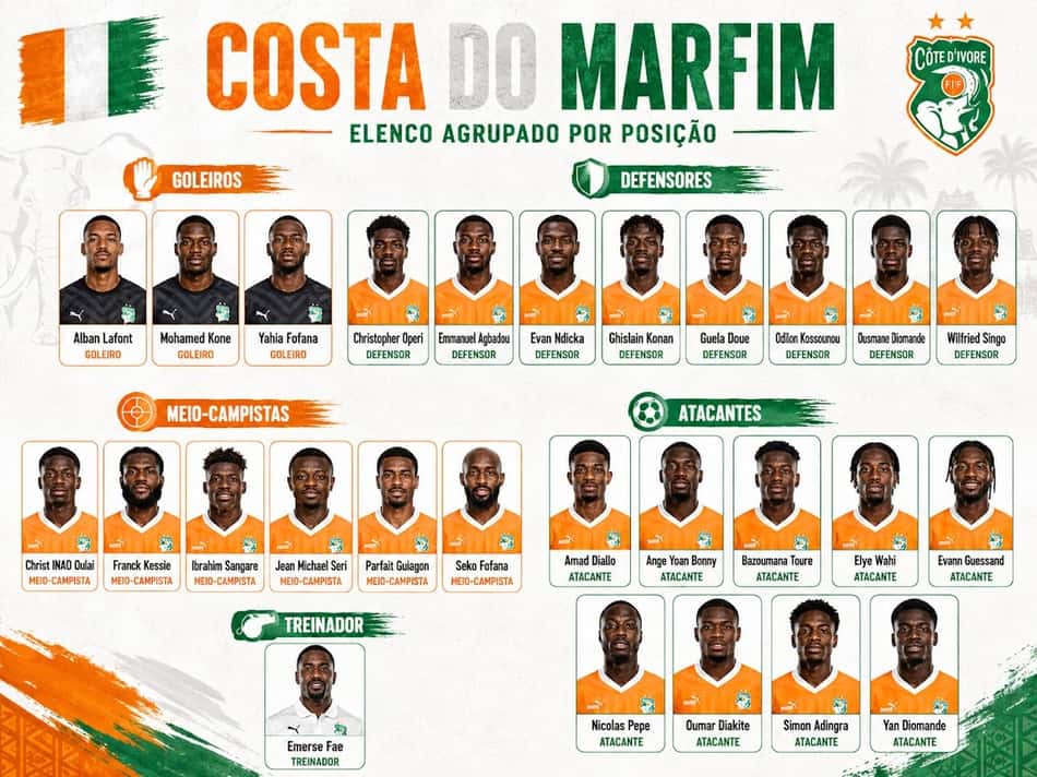 Jogadores e técnico da seleção da Costa do Marfim para a Copa do Mundo de 2026
