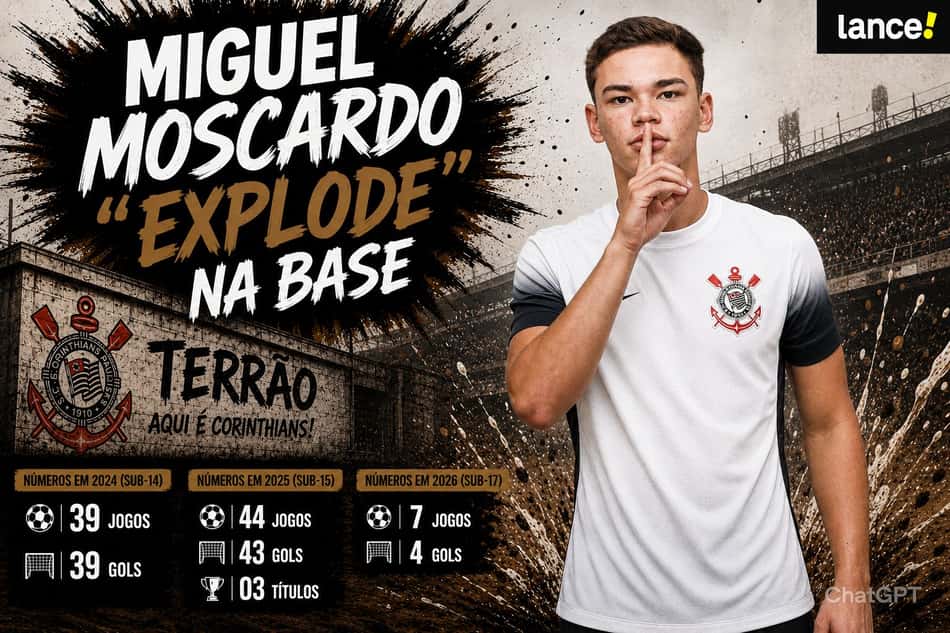 Números de Miguel Moscardo pelo Corinthians (Foto: Arte Lance!/ChatGPT)