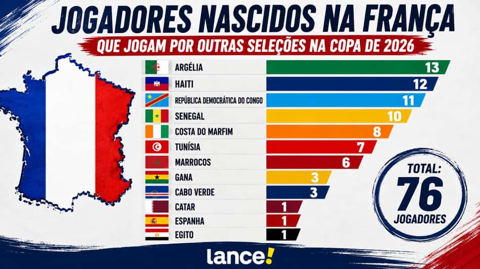 arte lance